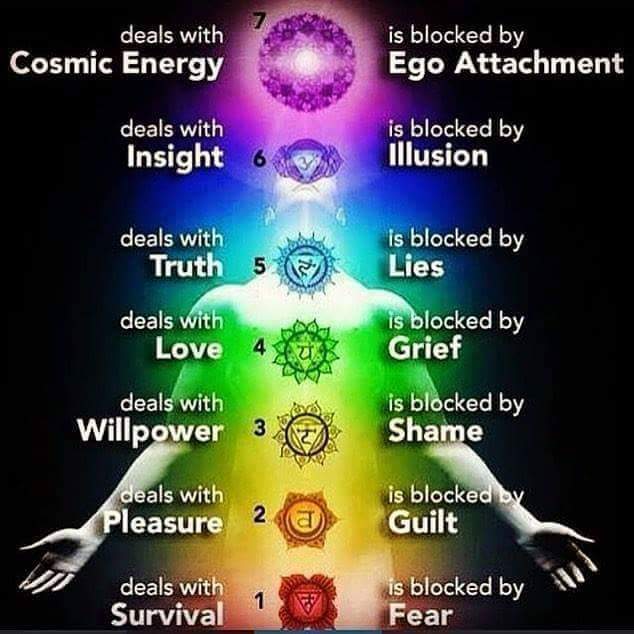 Chakra Colors Meaning