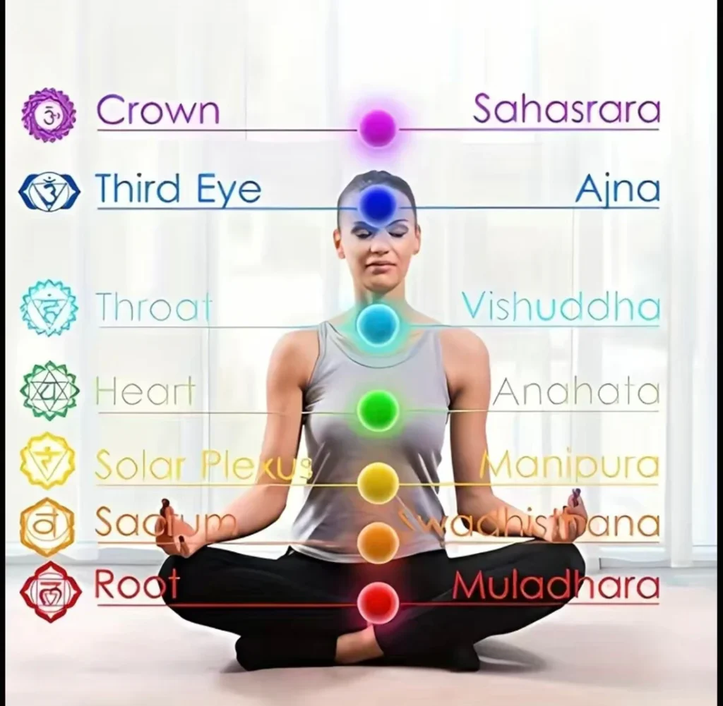 amethyst chakra