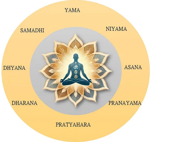 the 5 Niyamas