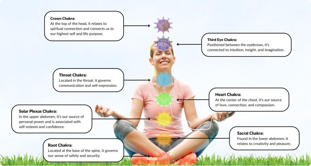 How to Unblock Chakras