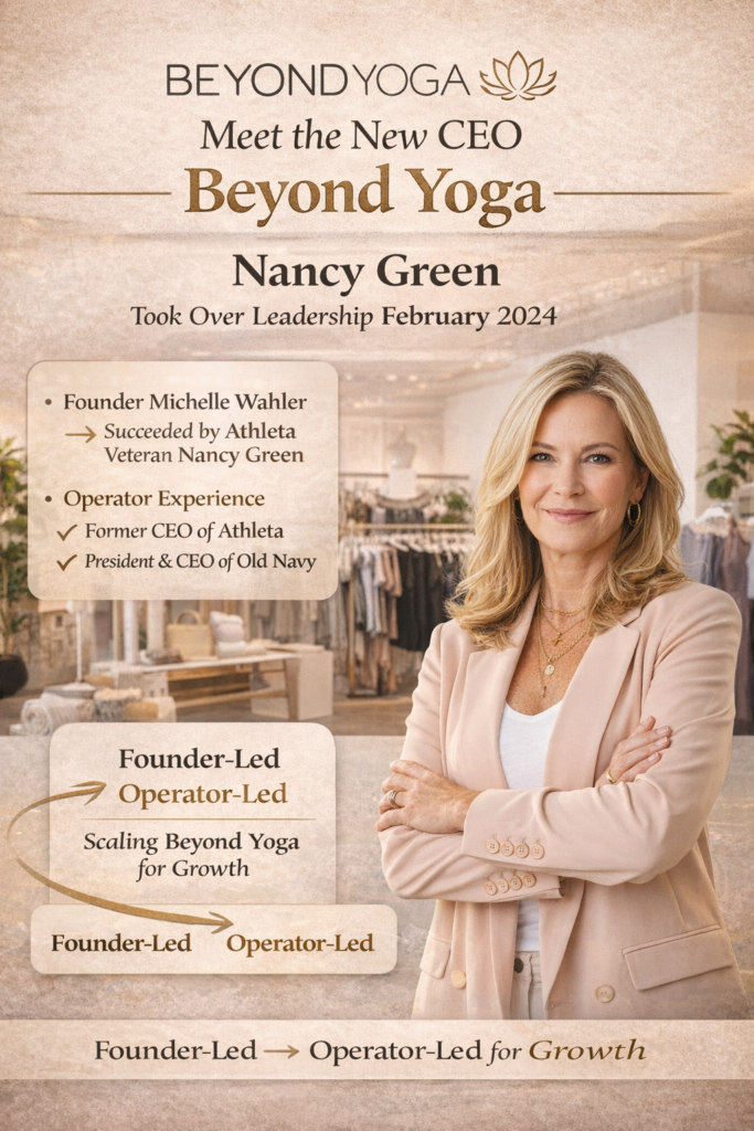 Who is The Beyond Yoga CEO?